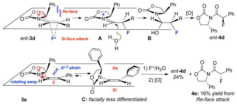 Scheme 3