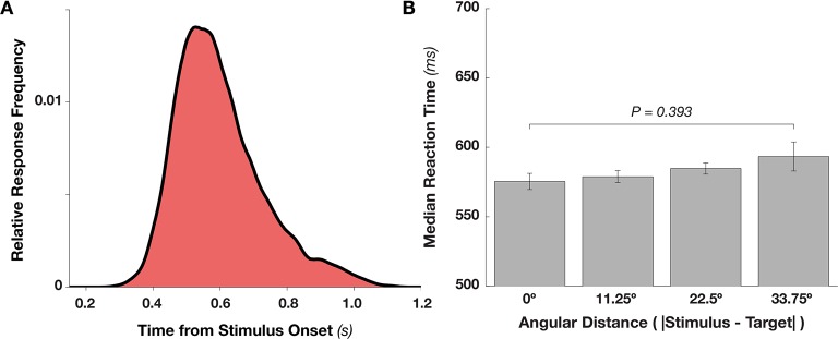 Figure 1—figure supplement 1.