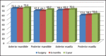 Graph 2