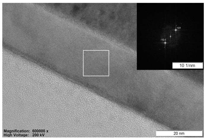 High Oxygen Sensitivity of TiO2 Thin Films Deposited by ALD - PMC