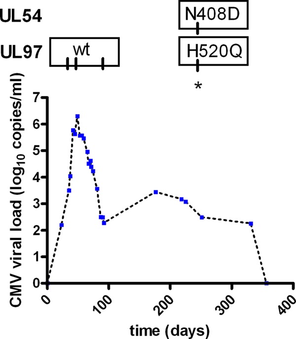 Fig 4