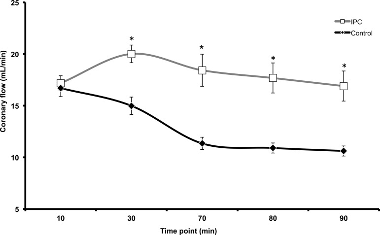 Fig. 9.