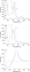 FIG. 1.
