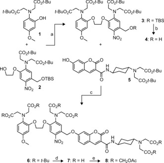 Scheme 2