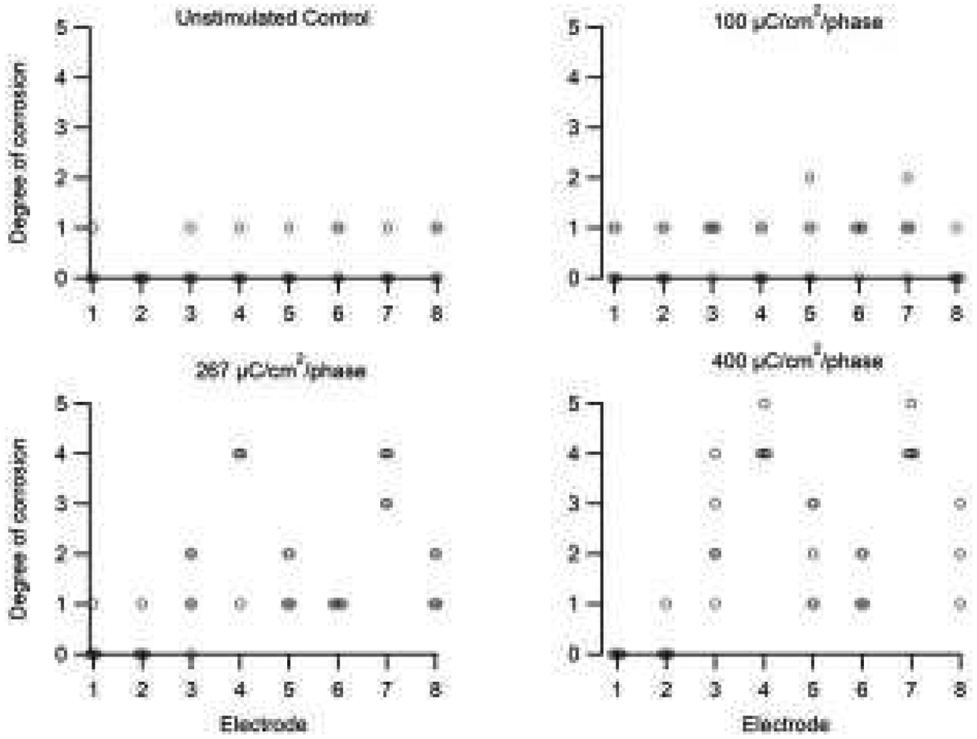 Figure 12.