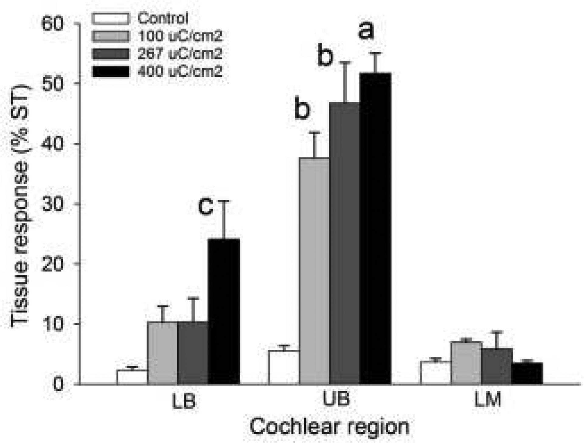 Figure 6.