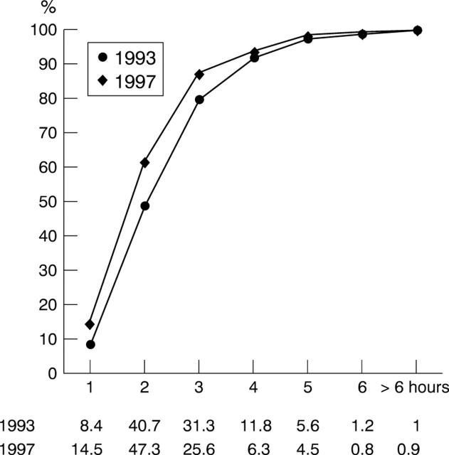 Figure 2  