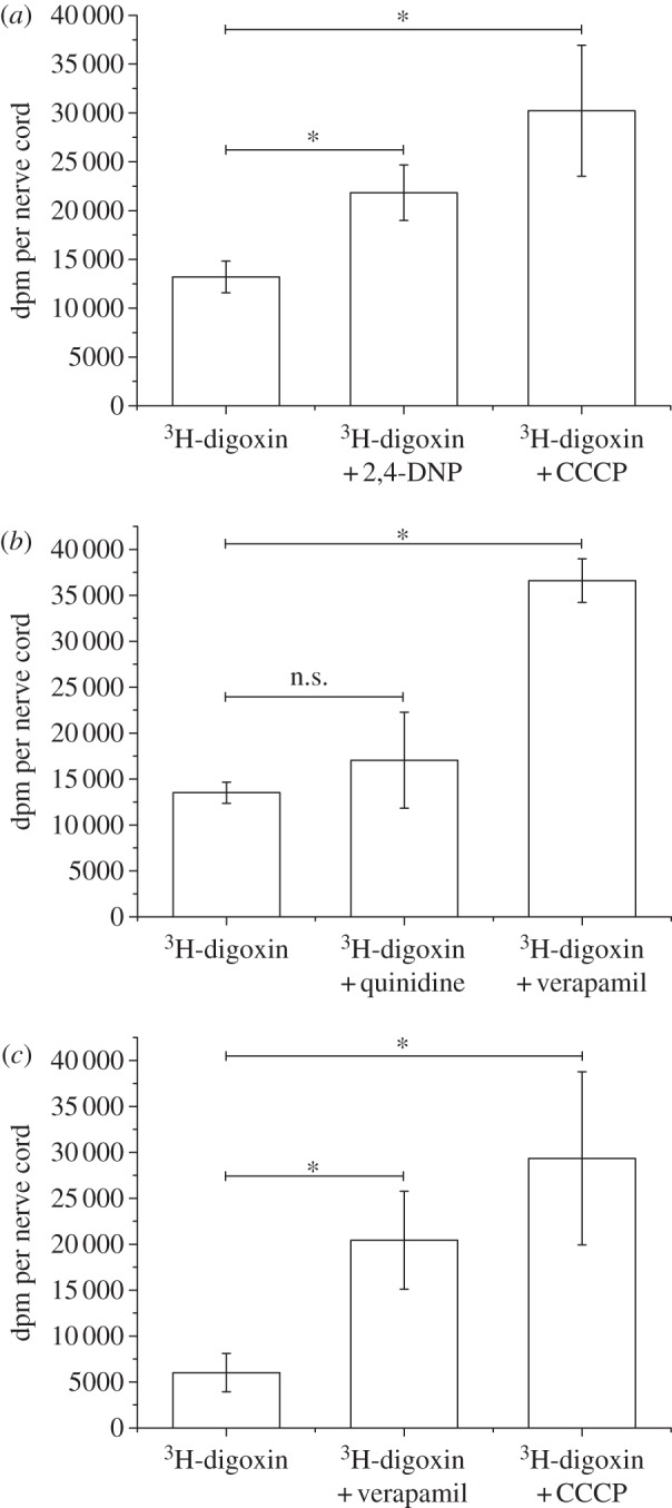 Figure 2.