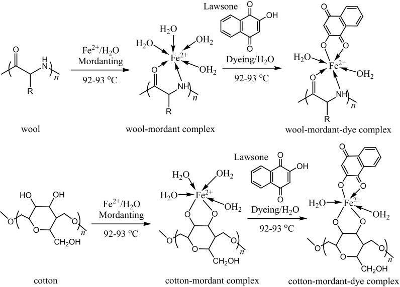 Fig. 6