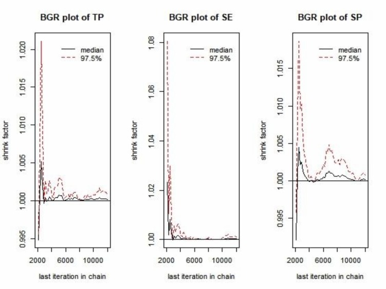 Fig 5