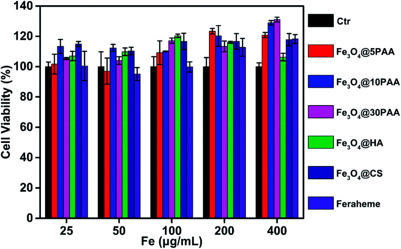 Fig. 8