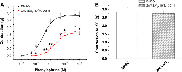 Fig. 7