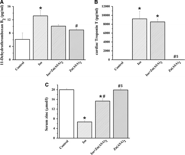 Fig. 4