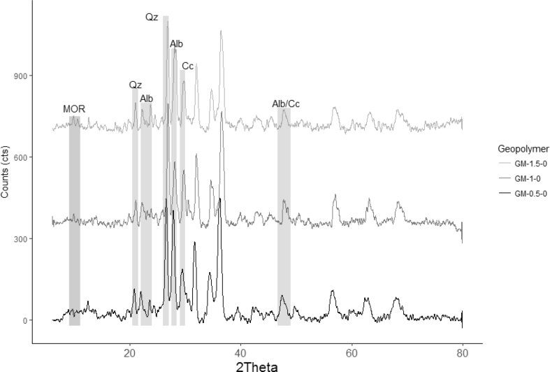 Figure 5