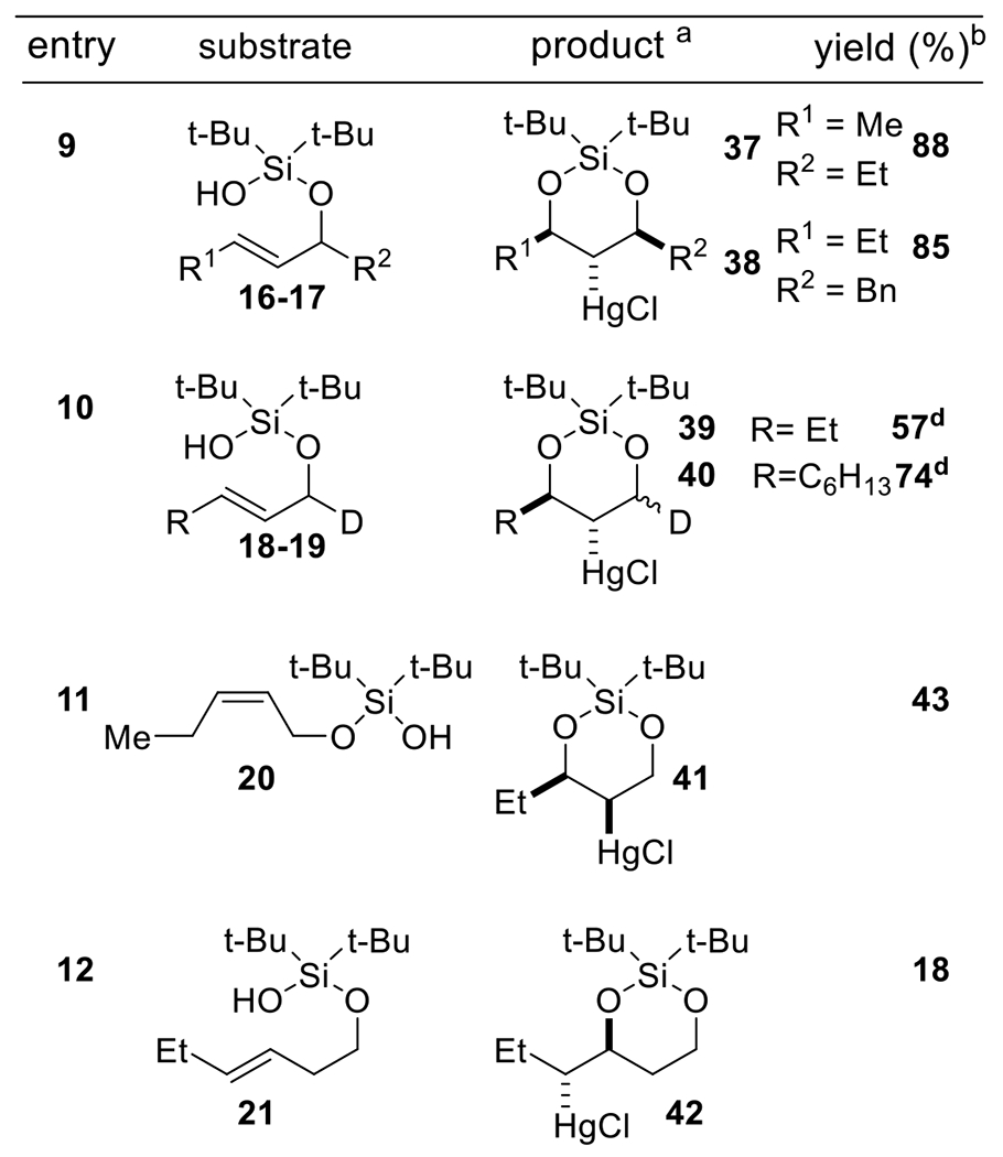 Scheme 2.