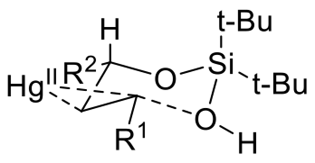 Scheme 3.