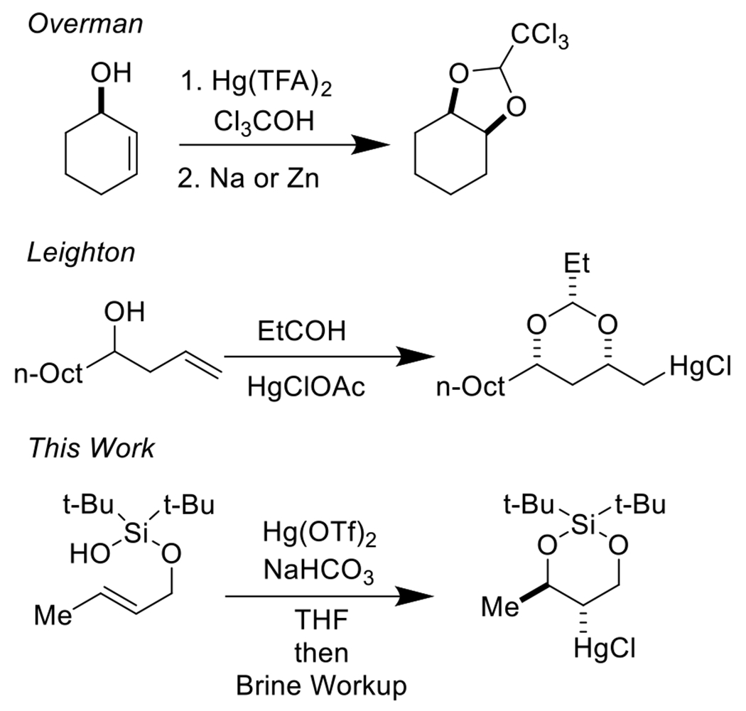 Scheme 1.