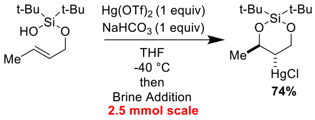 Scheme 5.