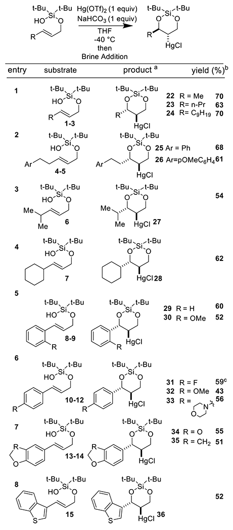 Scheme 2.