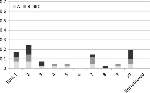 Fig. 9