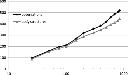 Fig. 14