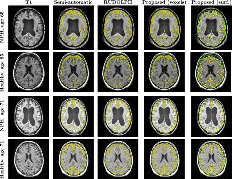 Figure 3: