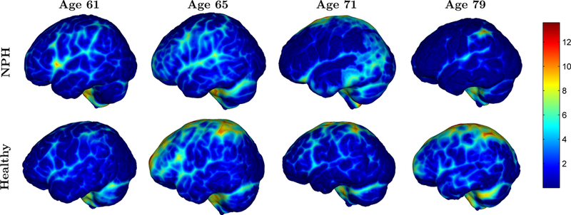 Figure 6: