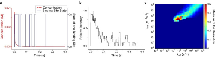 Figure 20