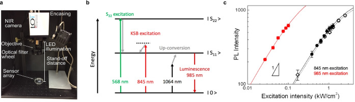 Figure 22