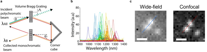 Figure 23