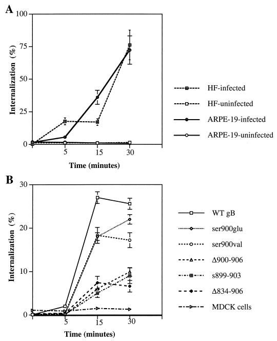 FIG. 6