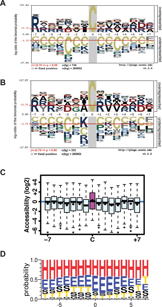 Figure 3—figure supplement 4.