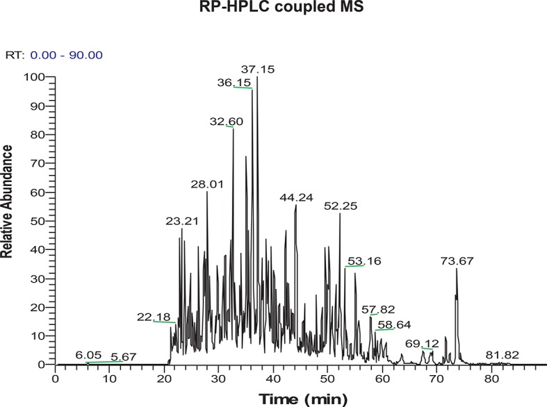 Figure 2—figure supplement 9.