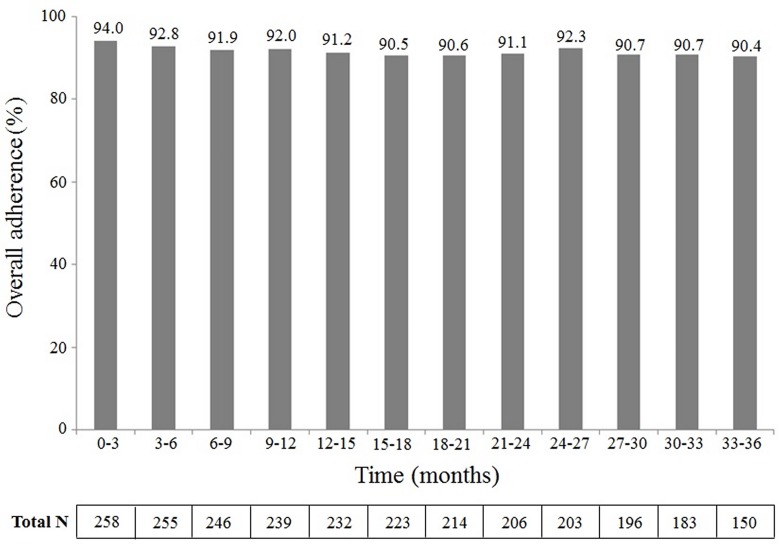 Fig 3