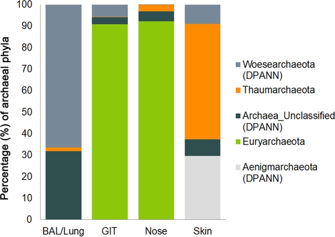 FIG 3 