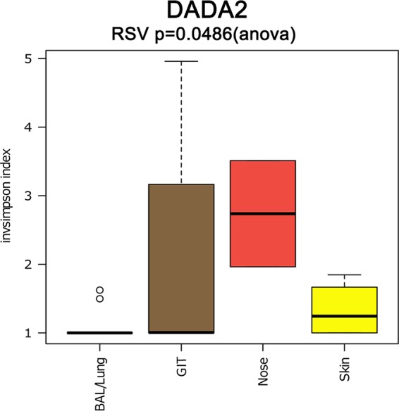 FIG 1 