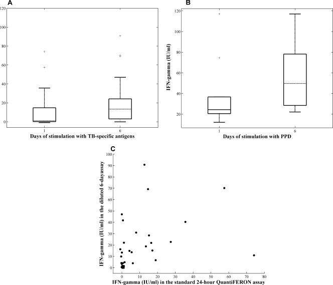 FIG. 1.