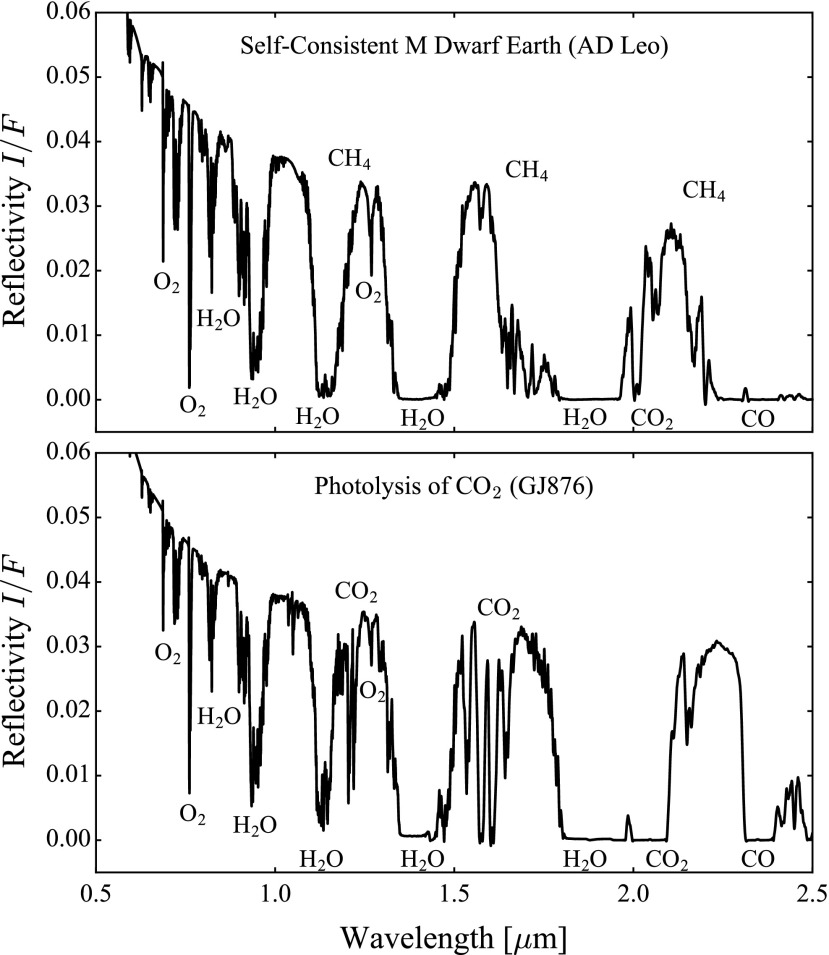 FIG. 3.