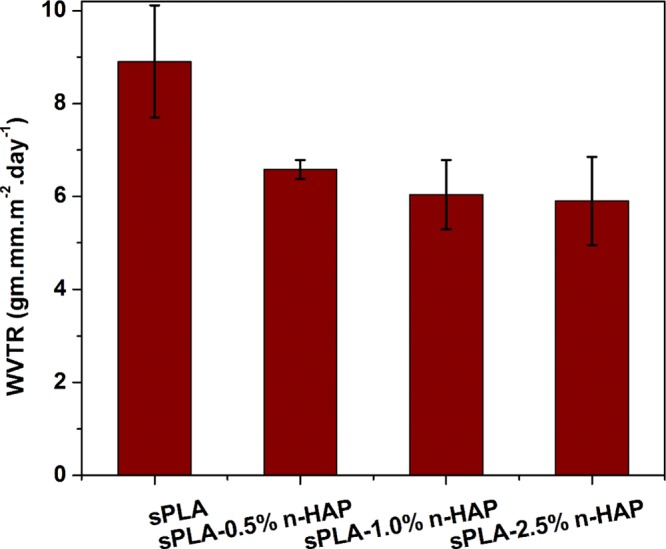 Figure 17