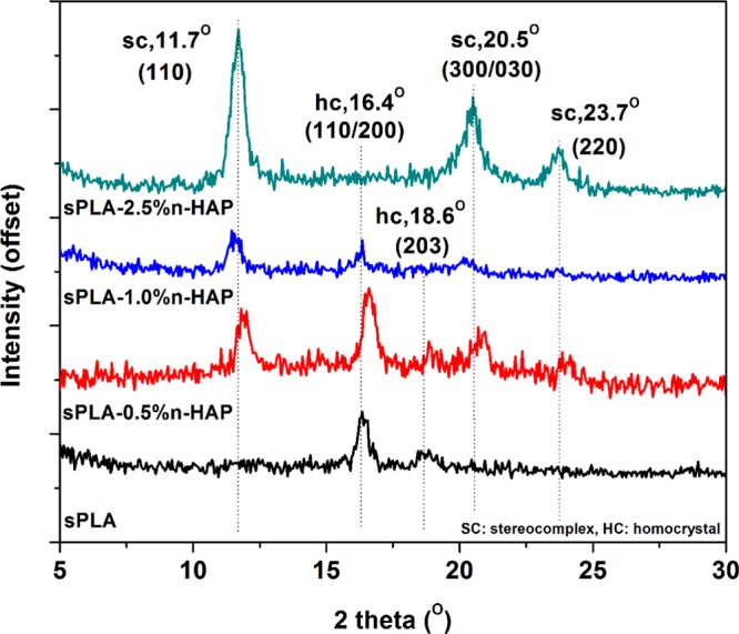 Figure 11