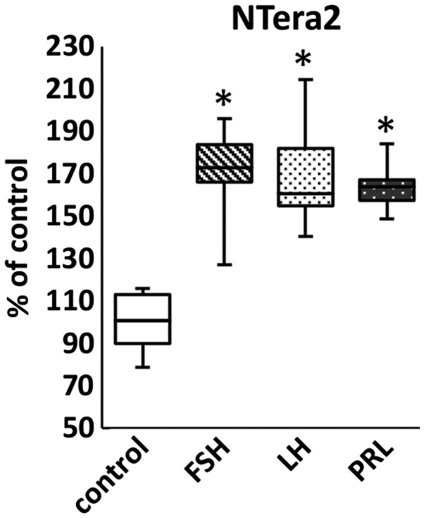 Figure 5.