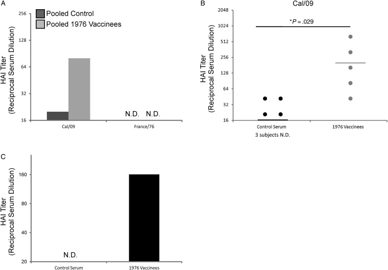 Figure 2.