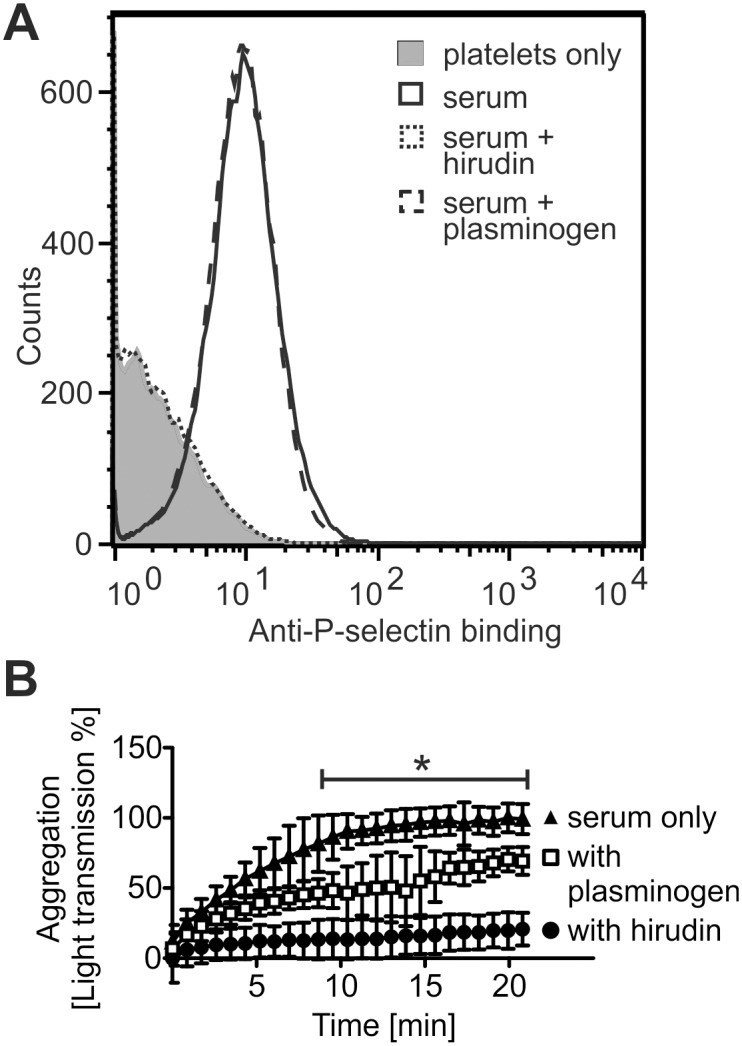 Fig 5