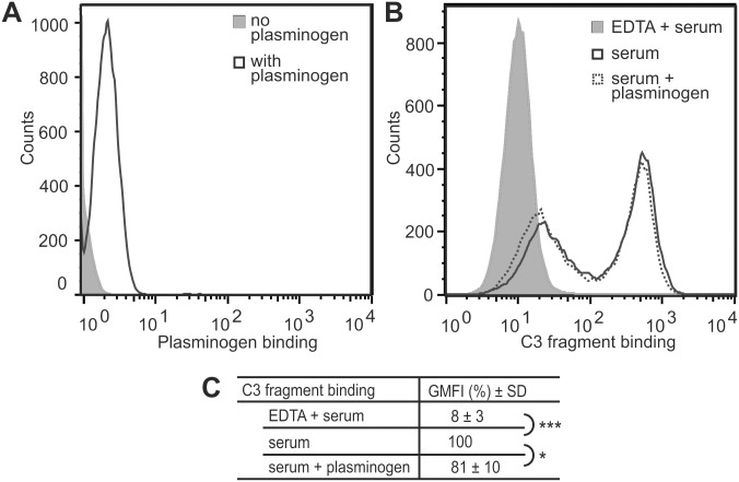 Fig 4