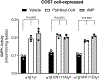 Extended Data Fig. 7