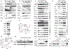 Extended Data Fig. 3 |