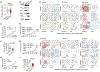 Extended Data Fig. 5 |
