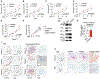 Extended Data Fig. 10 |