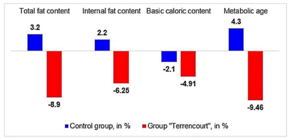 Fig 2.