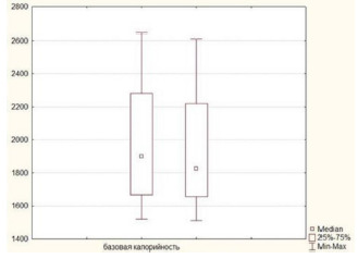 Fig 3.